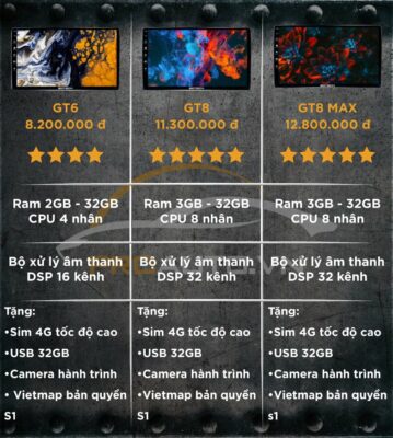 Bảng Giá Lắp Đặt Màn Hình DVD Android Gotech Cho Xe Ford Focus 2021