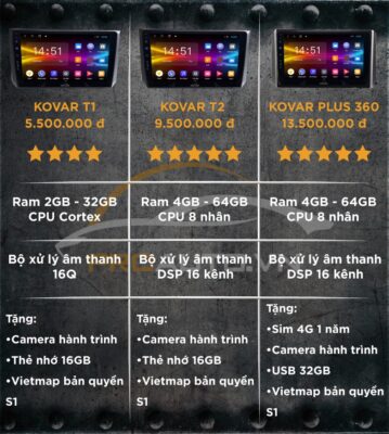 Bảng giá màn hình android ô tô Kovar